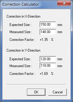 Measured values